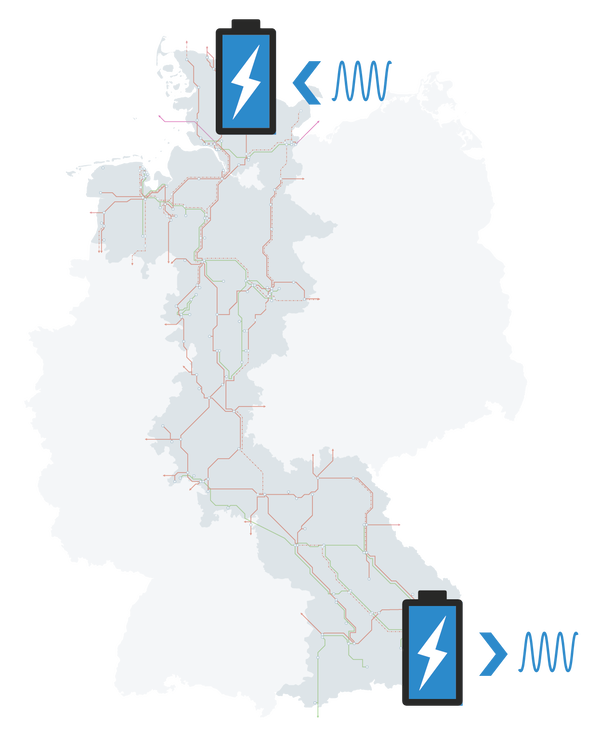 Deutschlandkarte, mit markiertem TenneT-Bereich. Im Norden und Süden durch Batterien dargestellt, wo Netzbooster stehen werden