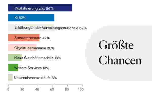 Whitepaper E-Rechnungen
