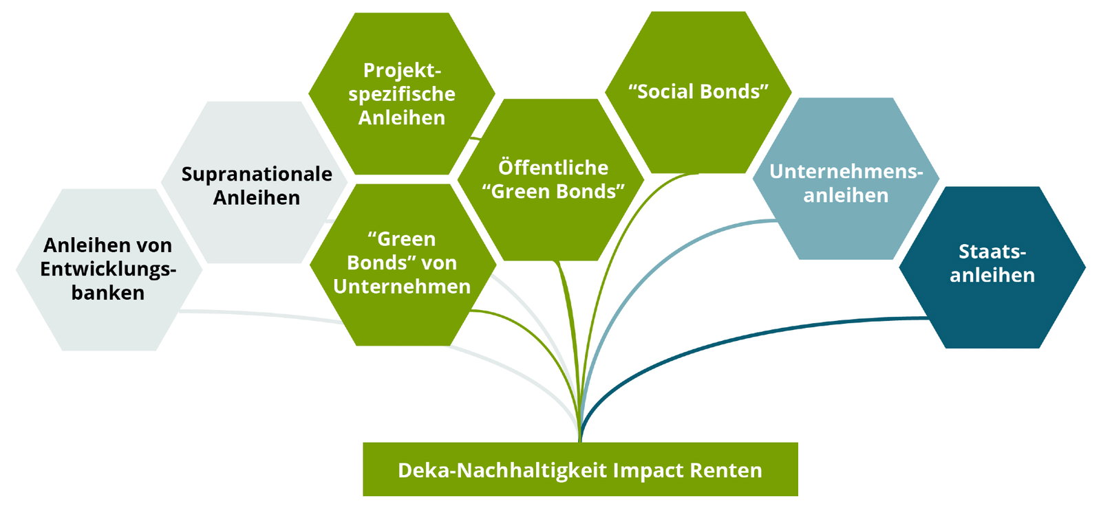 uni nachhaltigkeit aktien global net